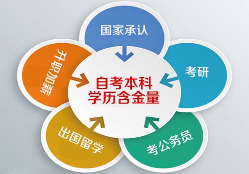 可别小看了自考,自考也能考研哦! 自考本科学历含金量
