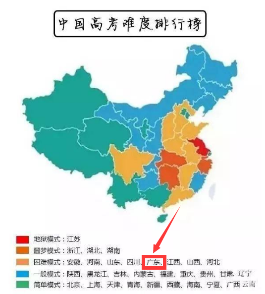 高考难度分布图.png