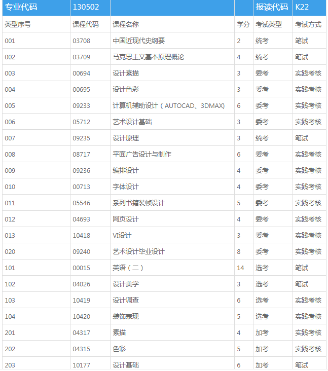 广外公开学院视觉传达专业考试科目.png